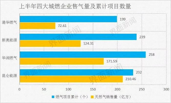 新奥门综合走势