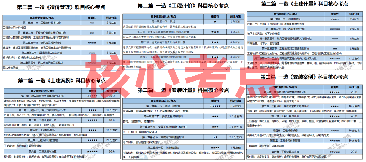 2025全年資料免費