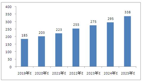 2025年澳门资料大全