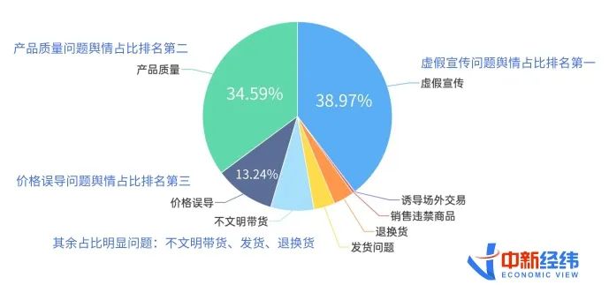 直播带货对消费者的影响的基本情况图表