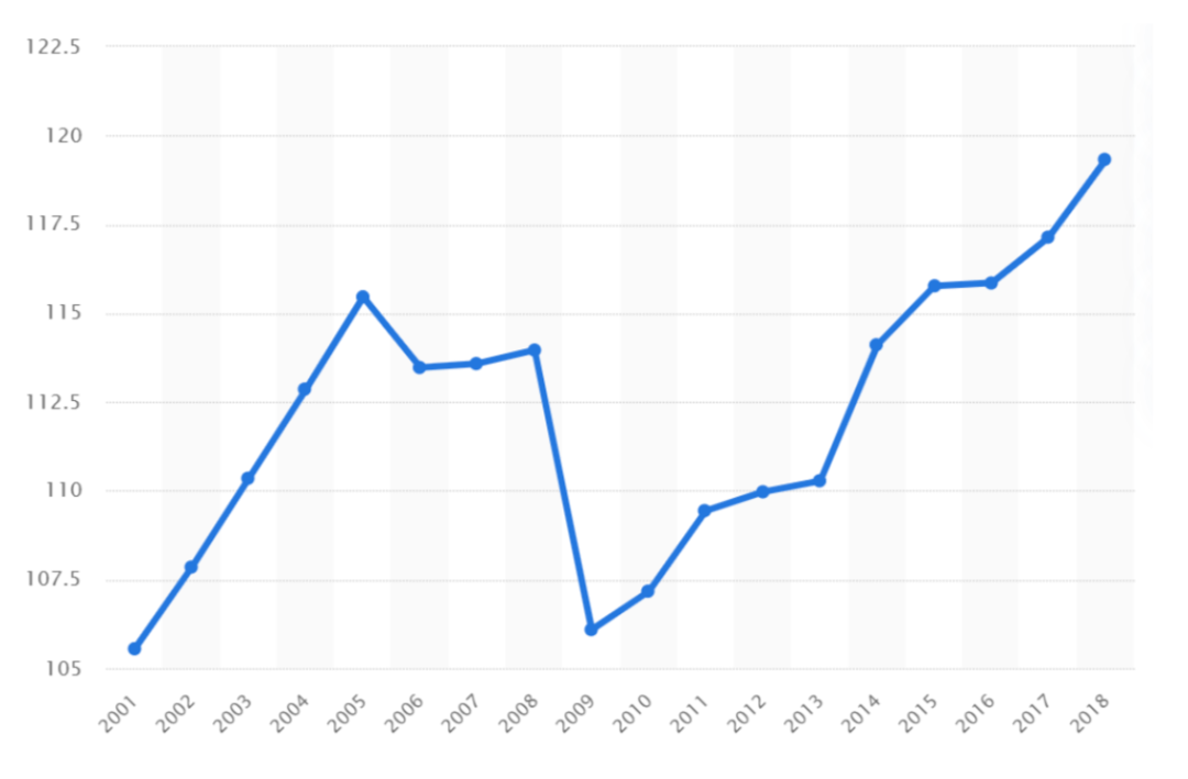 体育与经济的关系