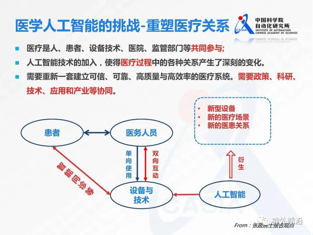 当下社会ai发展现状和趋势研究论文