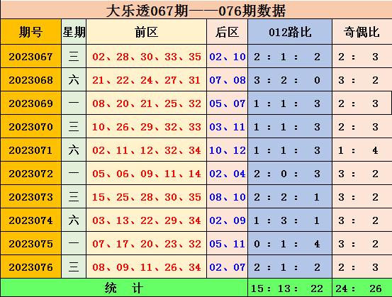 新澳门彩出号综合走势