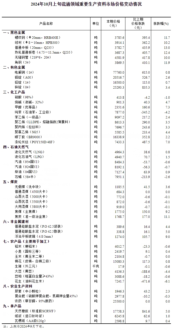 2024红姐资料大全