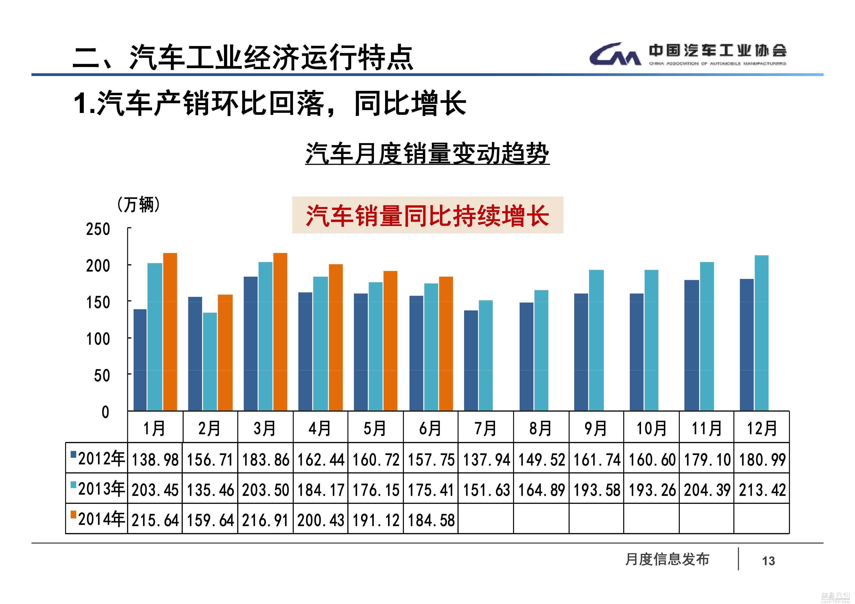 经济增长周期与汽车销量的关系