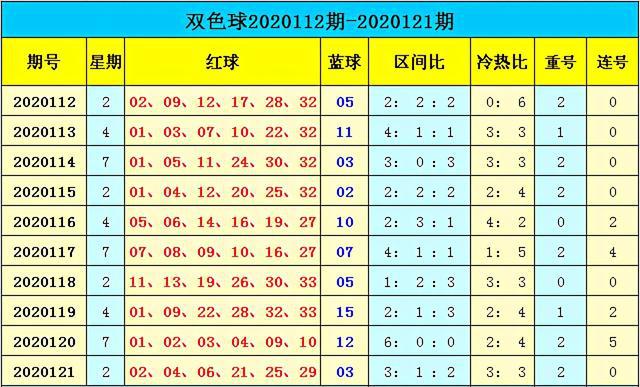 新澳门彩出号综合走势全年