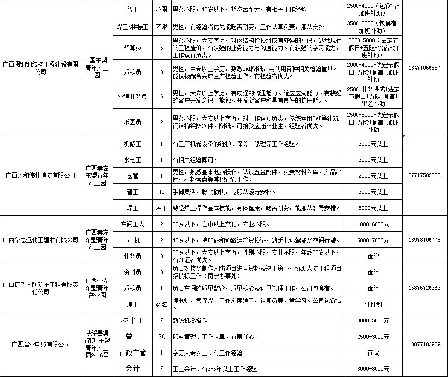 扶绥招聘信息