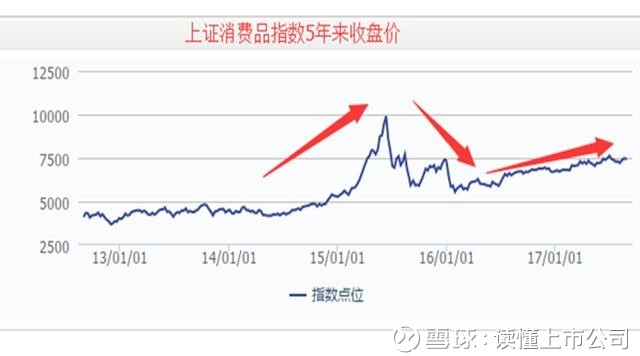 明年消费市场总体态势如何