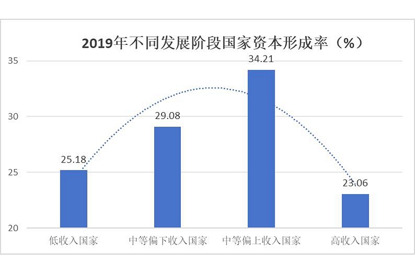 新消费带动新模式