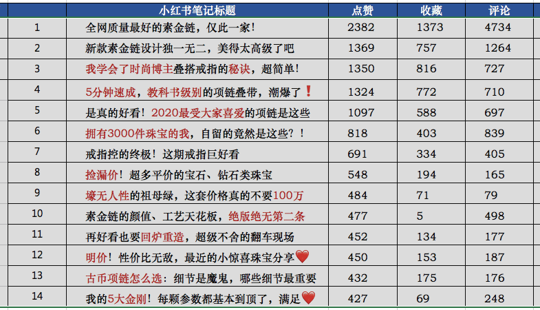 2元成本一晚进账6523元她的营销很棒