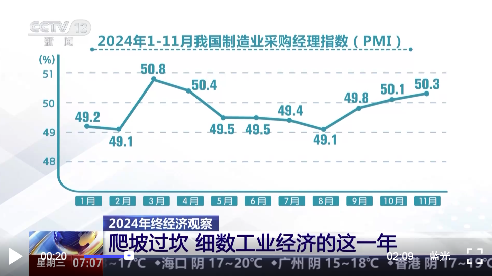 细数中国工业经济这一年