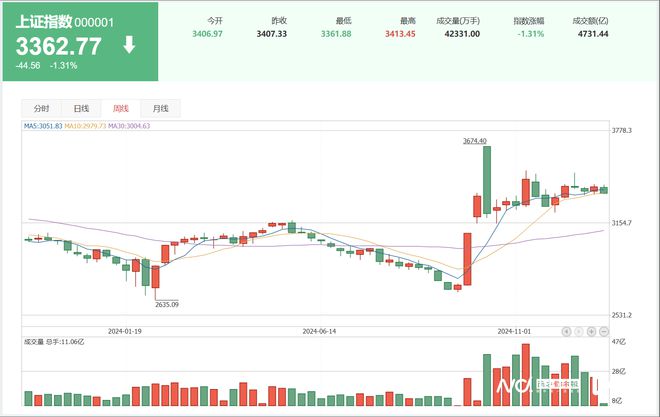 2024年A股收官：四大行均涨超40%