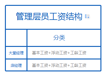 海底捞称已陪同顾客上报监管部门