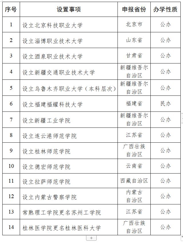 教育部拟同意设置14所学校