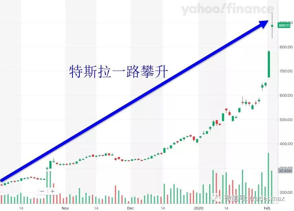 摩根大通：中国股市1月底大逆转