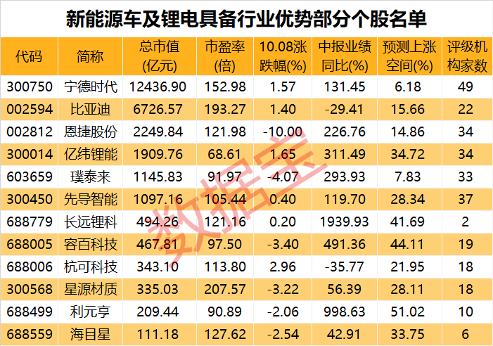 新能源车企有望再“跑”出销量新高