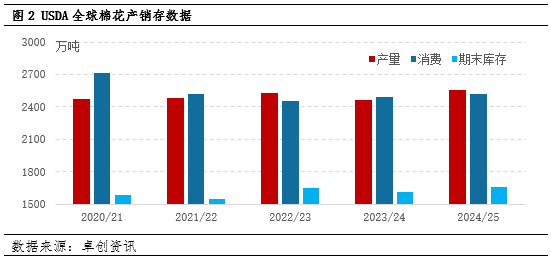 机构：春节前国内棉花价格难明显反弹