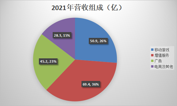 高盛拟将投资银行家奖金提高至多15%