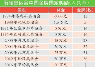 WTT本质上是高出勤低奖金赛事