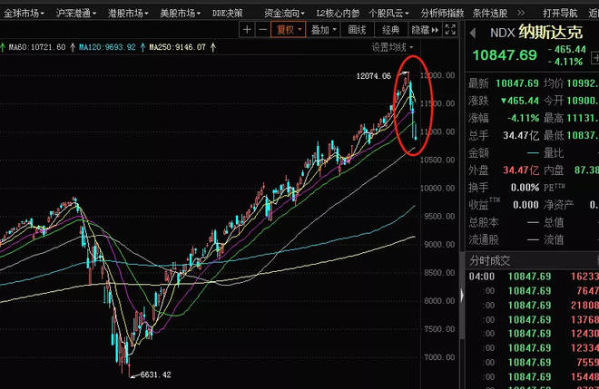 A股能迎来“越跌越买”机会吗？