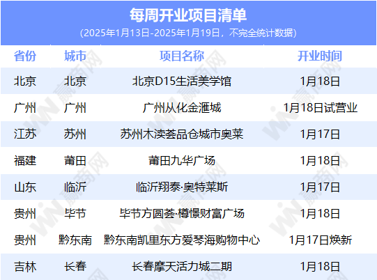 王健林出质大连万达集团所有股权