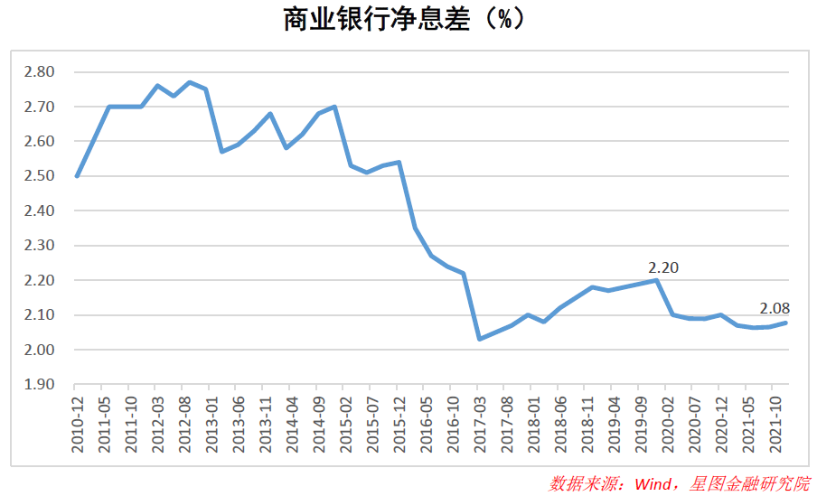 银行或放慢调整美元存款利率步伐