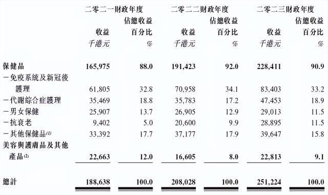 TVB男星公司上市 次日股价大跌