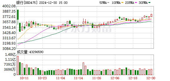 今年来近200家中小银行注销