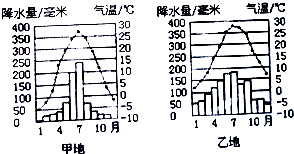 中国气象局：1月各地气候差异大