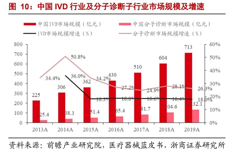 科华生物投资成立高性能诊断科技公司