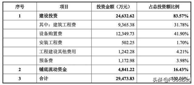 市监局：正在完善预制菜标准体系