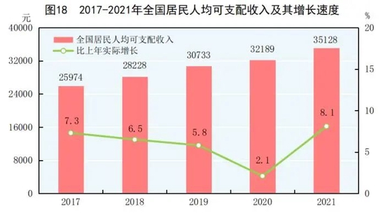 出生人口增长52万 时隔7年反弹