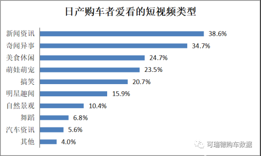 刷视频超5小时或增加夜尿频率