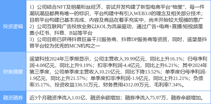 小红书概念股被立案