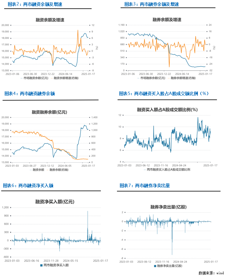 2024年中国GDP同比增长5%