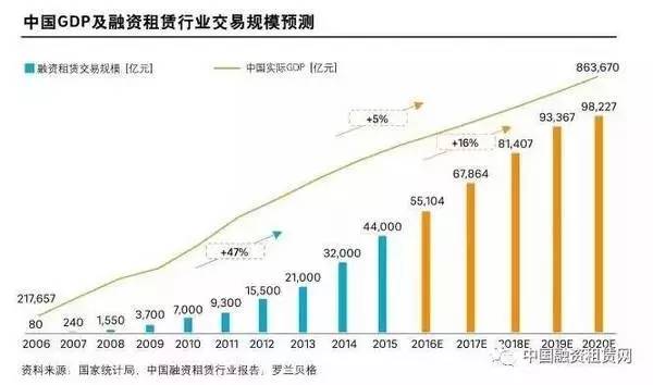 谁支撑起2024中国GDP这5%的增长