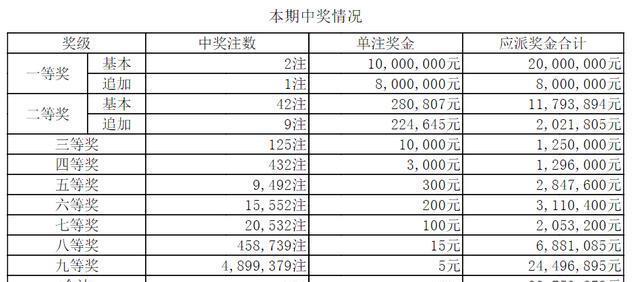 新澳门出号单双走势图