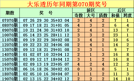 新澳门彩出码综合走势图