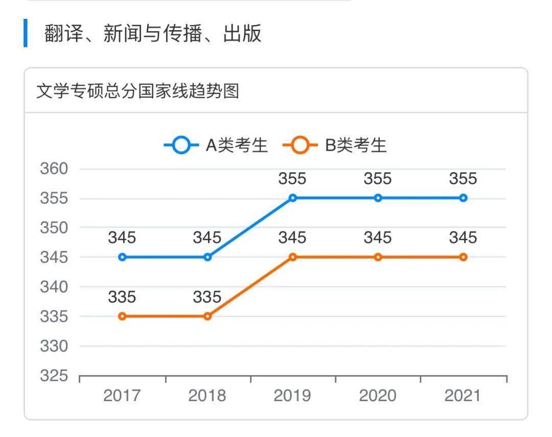 新澳门彩生肖走势图