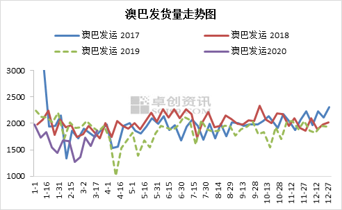 新澳走势图