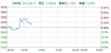 澳门出彩综合走势图结果查询