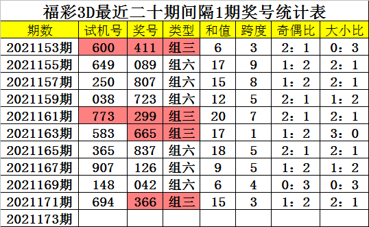 王大仙二肖四码精选资料